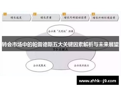 转会市场中的帕雷德斯五大关键因素解析与未来展望