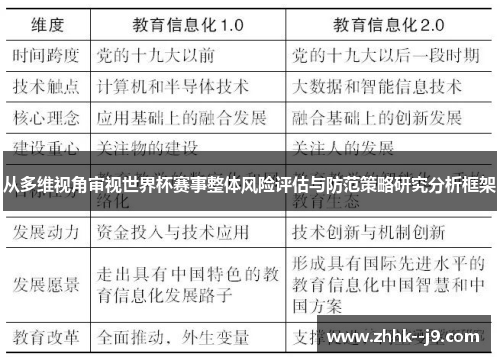 从多维视角审视世界杯赛事整体风险评估与防范策略研究分析框架 从多维视角审视世界杯赛事整体风险评估与防范策略研究分析框架