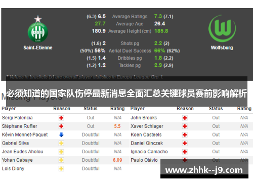 必须知道的国家队伤停最新消息全面汇总关键球员赛前影响解析 必须知道的国家队伤停最新消息全面汇总关键球员赛前影响解析