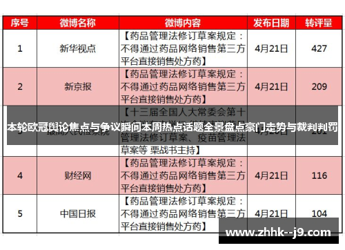 本轮欧冠舆论焦点与争议瞬间本周热点话题全景盘点豪门走势与裁判判罚
