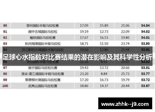 足球心水指数对比赛结果的潜在影响及其科学性分析