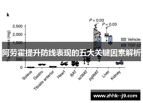 阿劳霍提升防线表现的五大关键因素解析