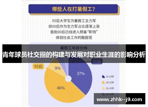 青年球员社交圈的构建与发展对职业生涯的影响分析 青年球员社交圈的构建与发展对职业生涯的影响分析