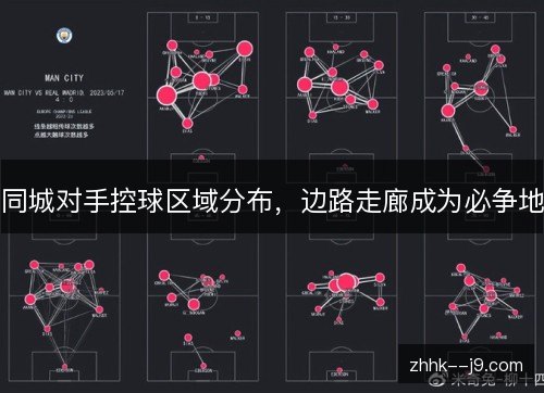 同城对手控球区域分布,边路走廊成为必争地 同城对手控球区域分布,边路走廊成为必争地